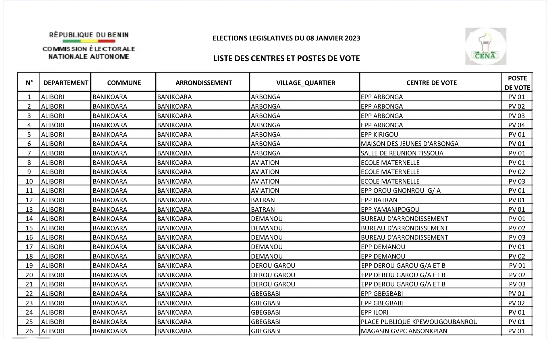 Législative 2023 au Bénin : Voici la liste des centres et bureaux de vote